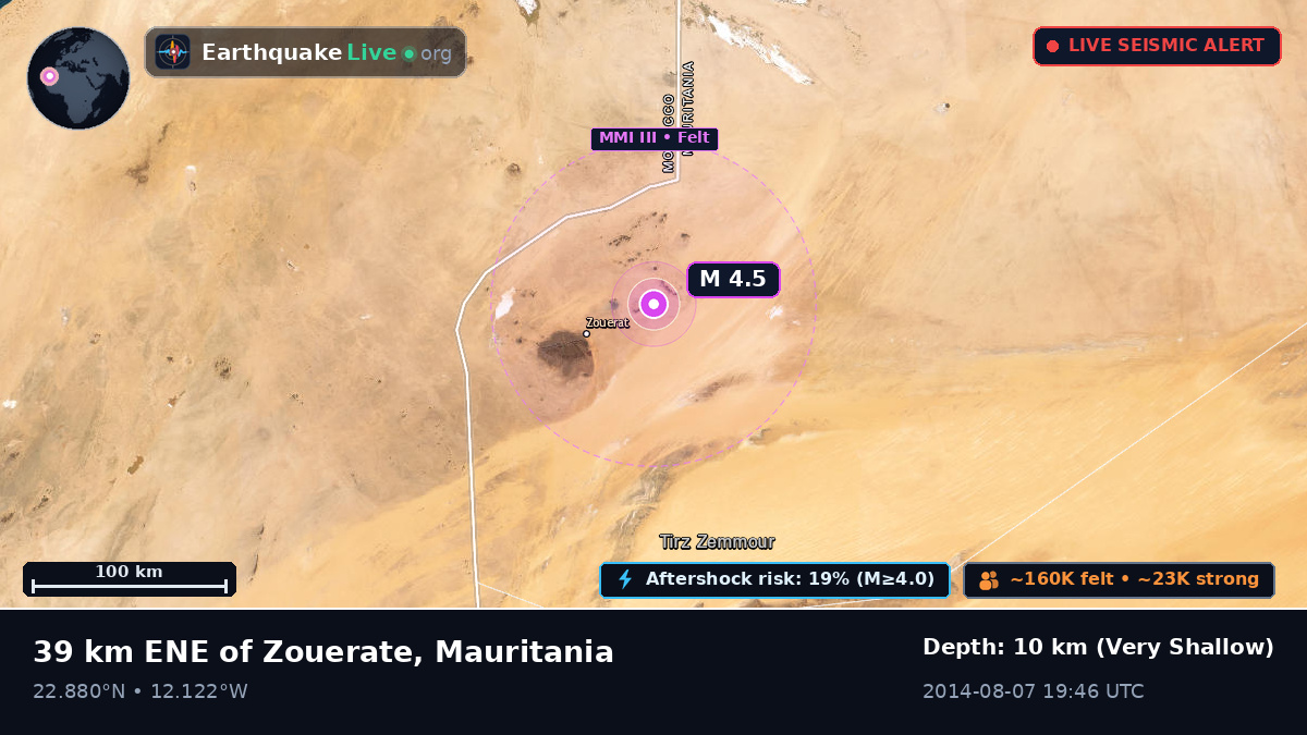 Tiris Zemmour, Mauritania