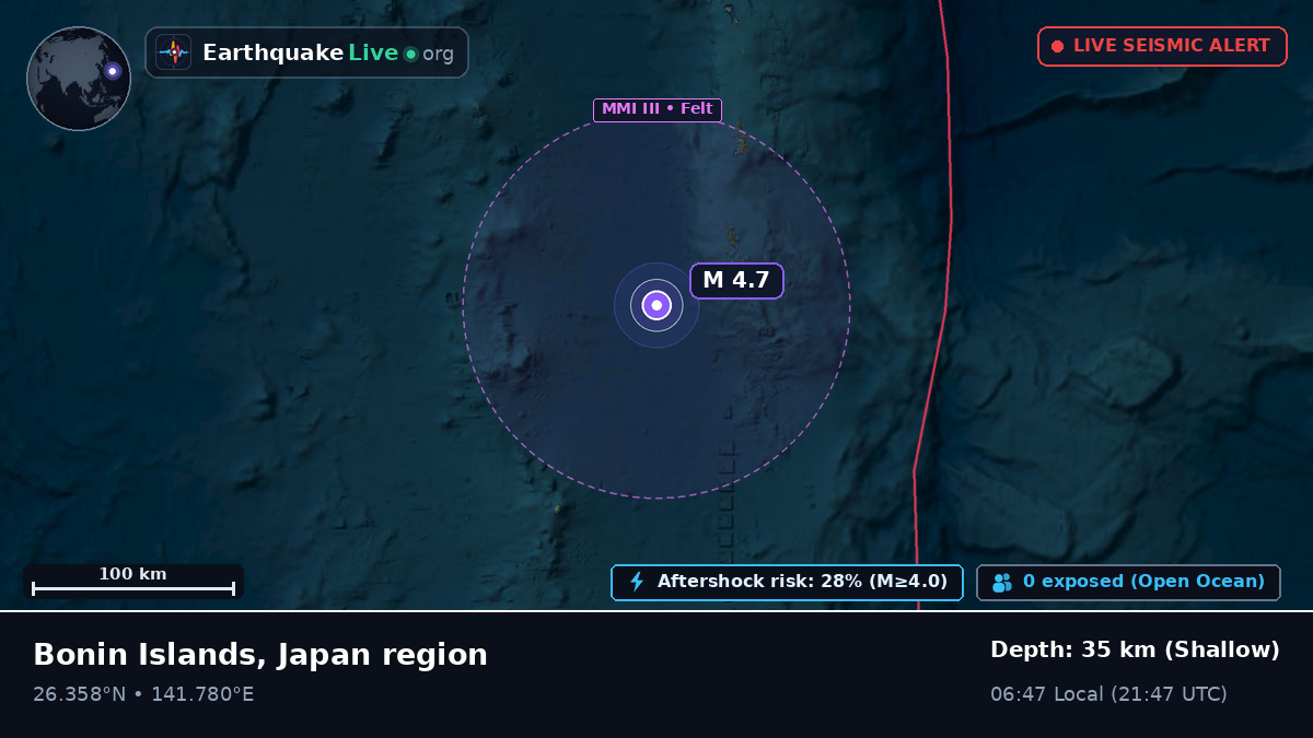 North Pacific Ocean (Japan)