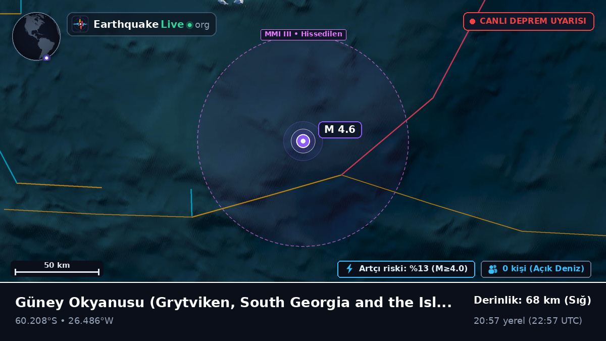 Güney Okyanusu (South Georgia and the Islands)