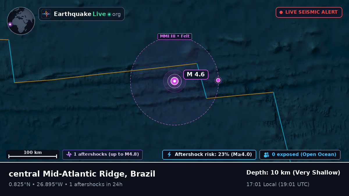 North Atlantic Ocean (Brazil)