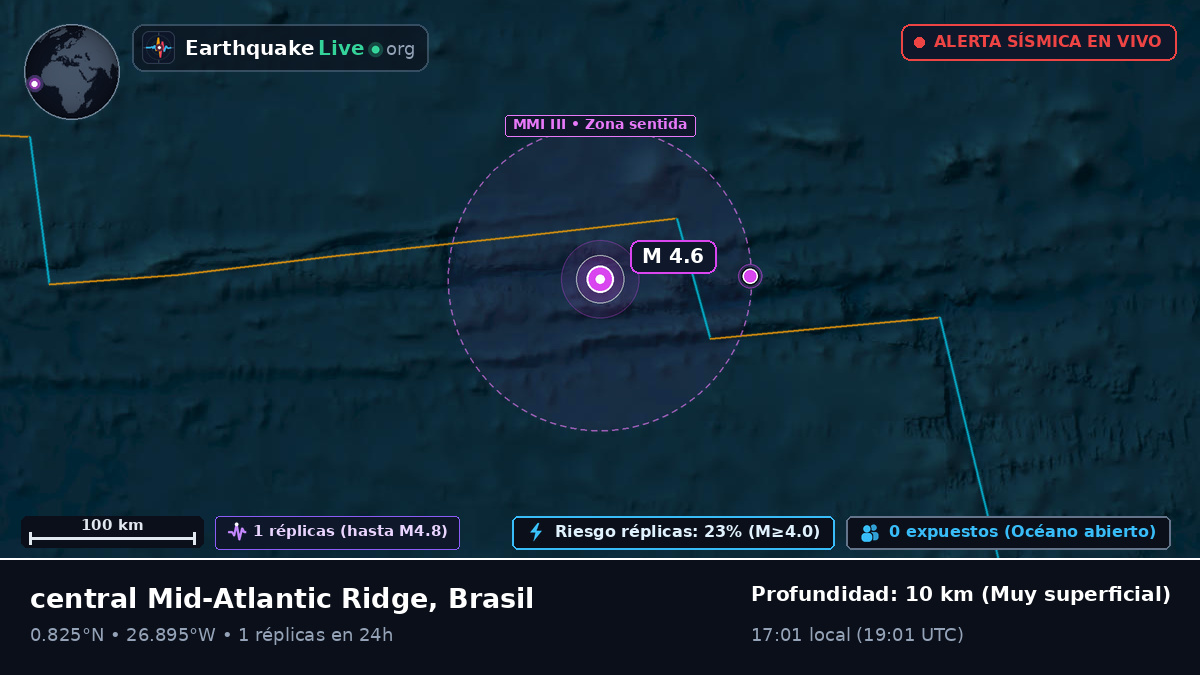 Océano Atlántico Norte (Brasil)