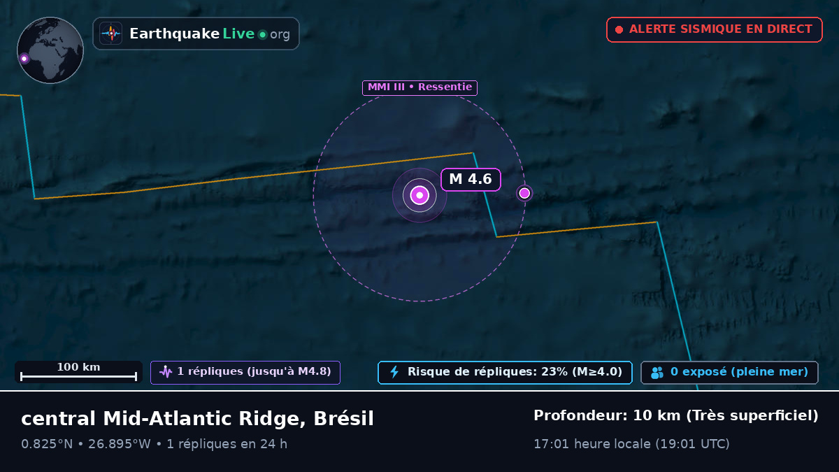 Océan Atlantique Nord (Brésil)