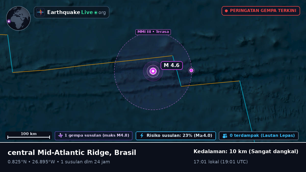 Samudra Atlantik Utara (Brasil)
