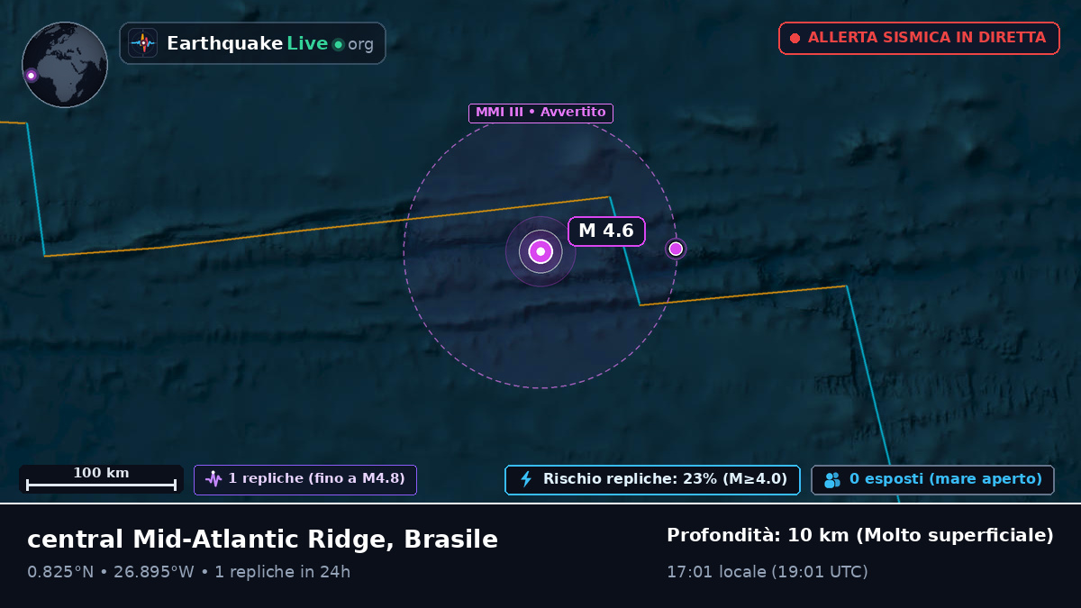 Oceano Atlantico settentrionale (Brasile)