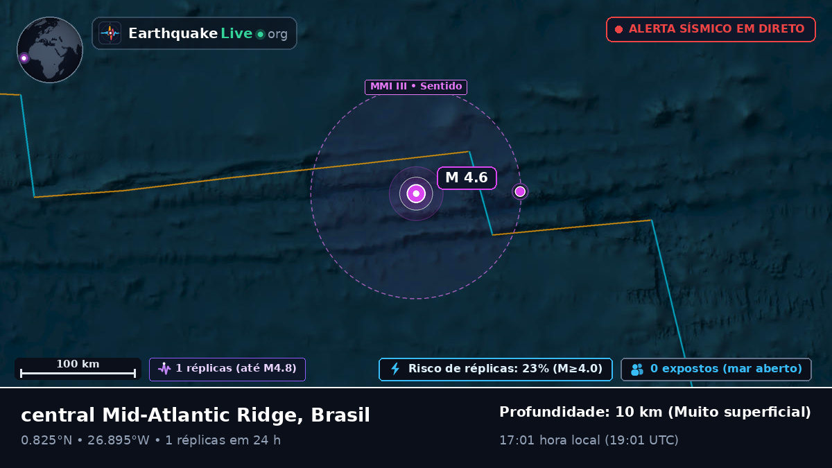 Oceano Atlântico Norte (Brasil)