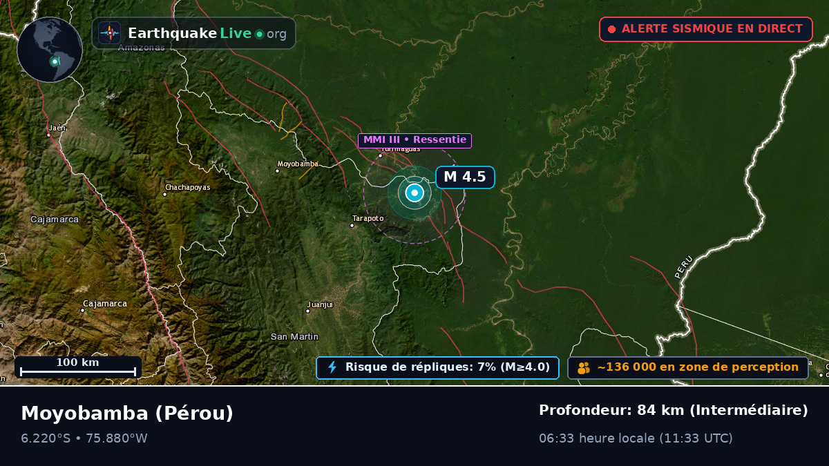 San Martín, Pérou