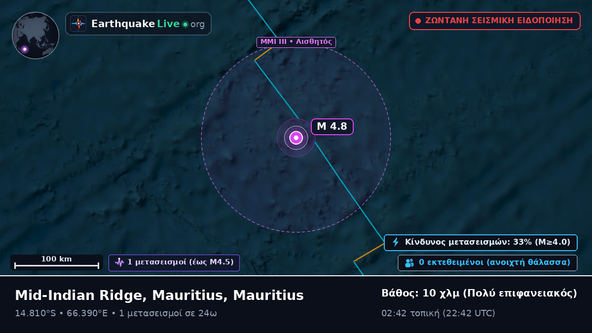 Ινδικός Ωκεανός (Mauritius)