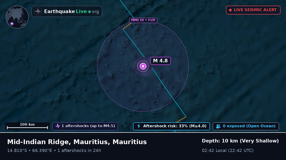 Indian Ocean (Mauritius)