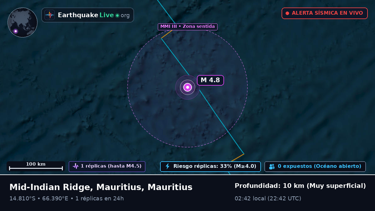 Océano Índico (Mauritius)