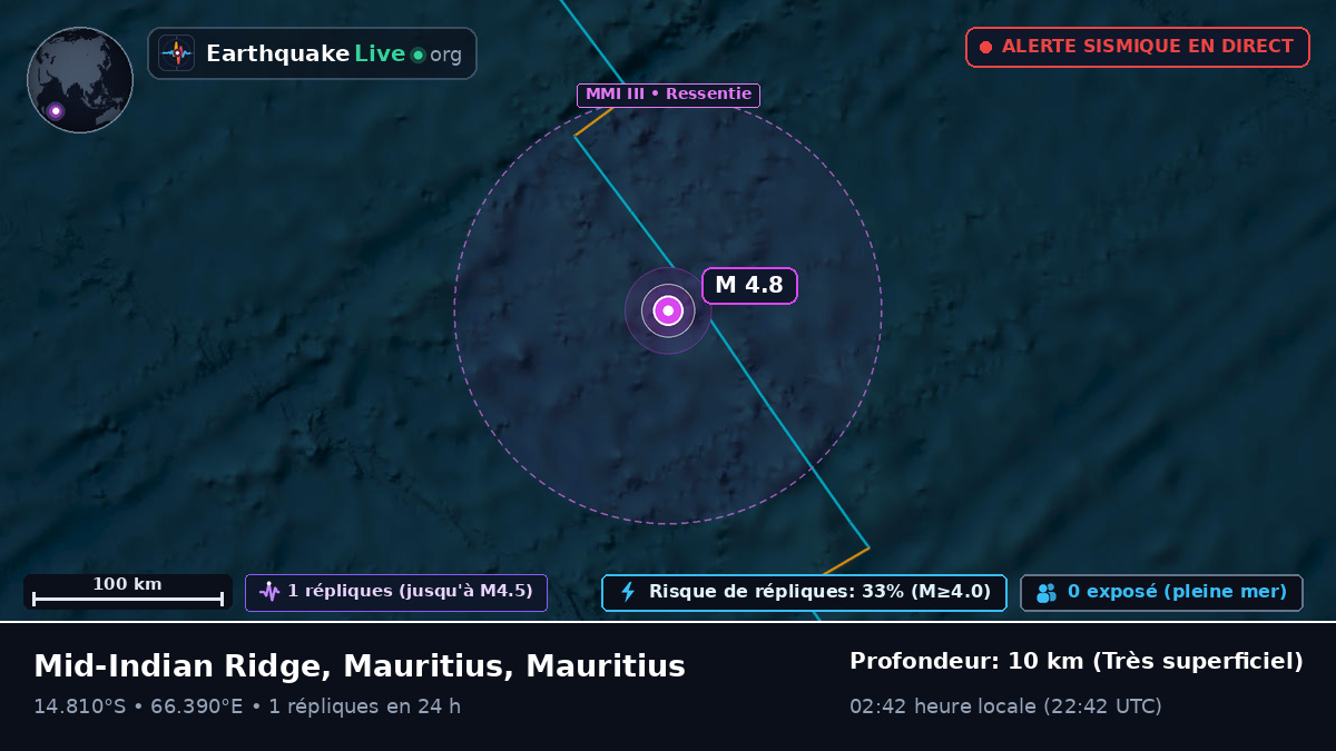 Océan Indien (Mauritius)