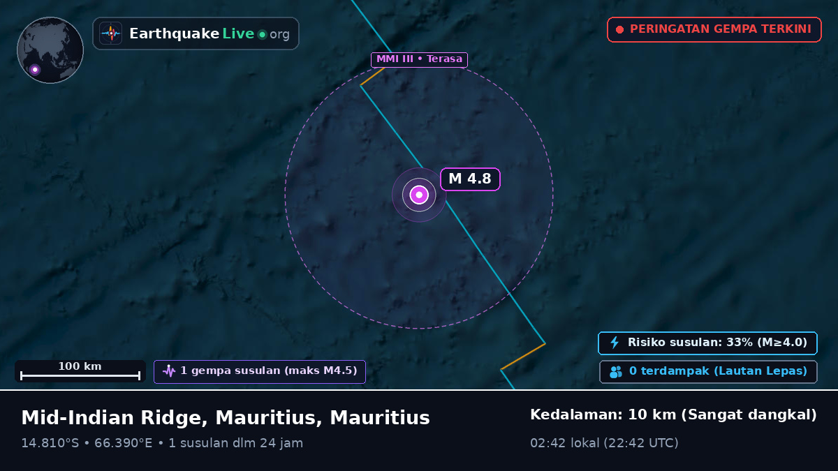 Samudra Hindia (Mauritius)