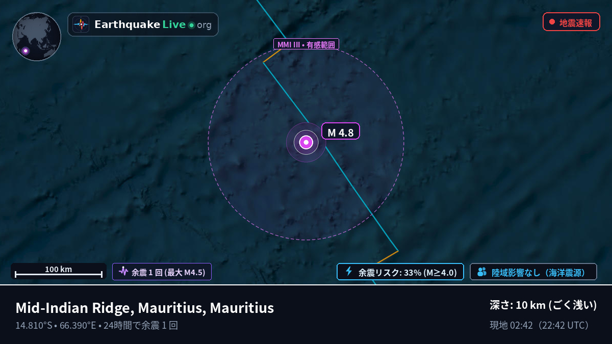 インド洋 (Mauritius)