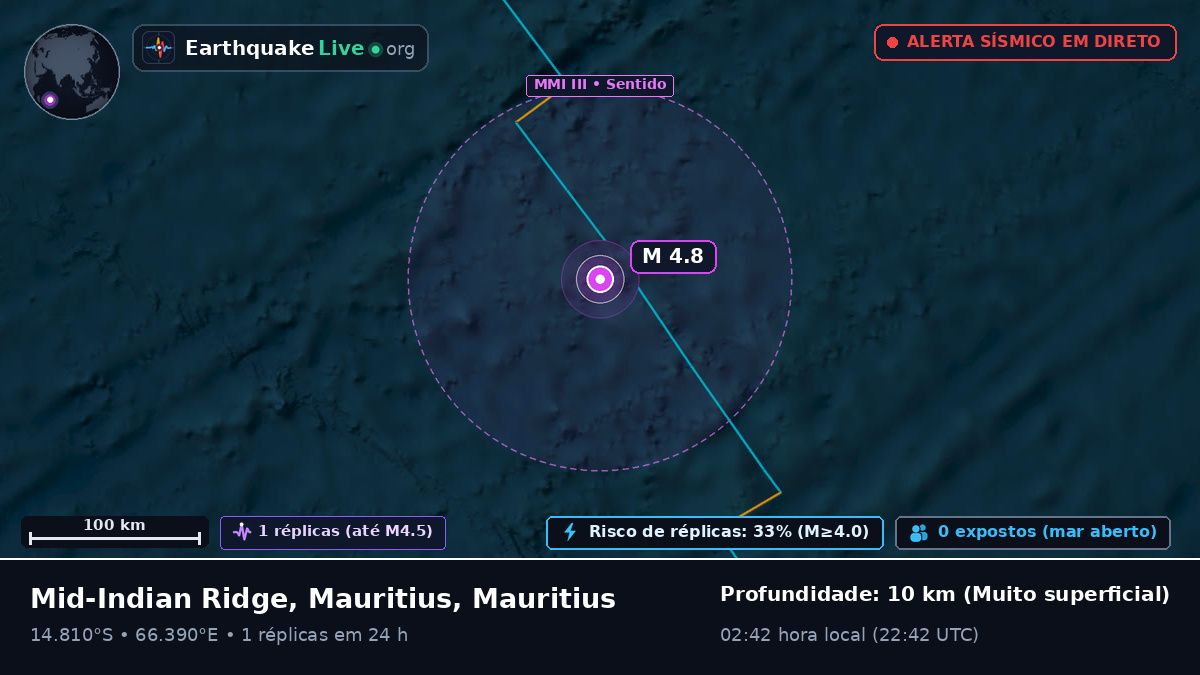 Oceano Índico (Mauritius)