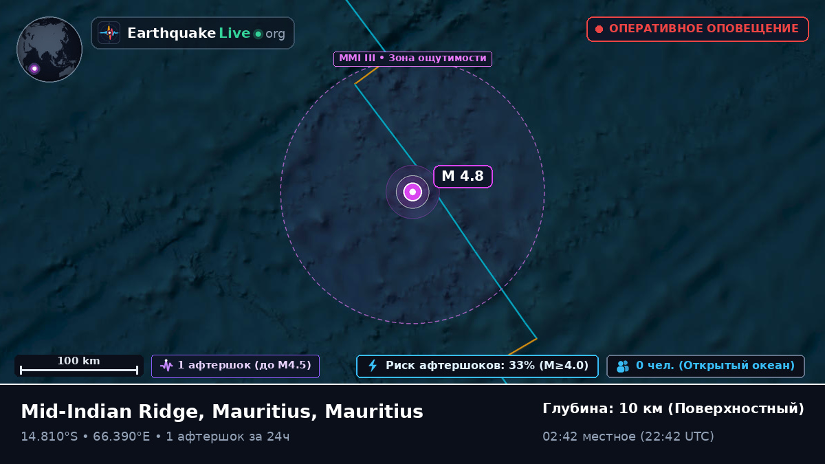Индийский океан (Mauritius)