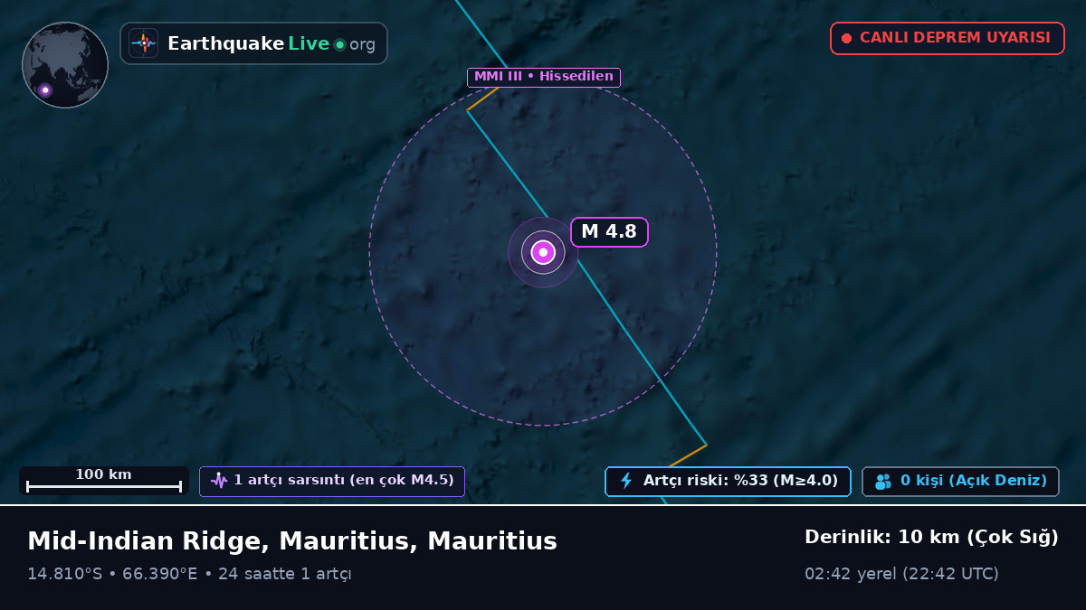 Hint Okyanusu (Mauritius)