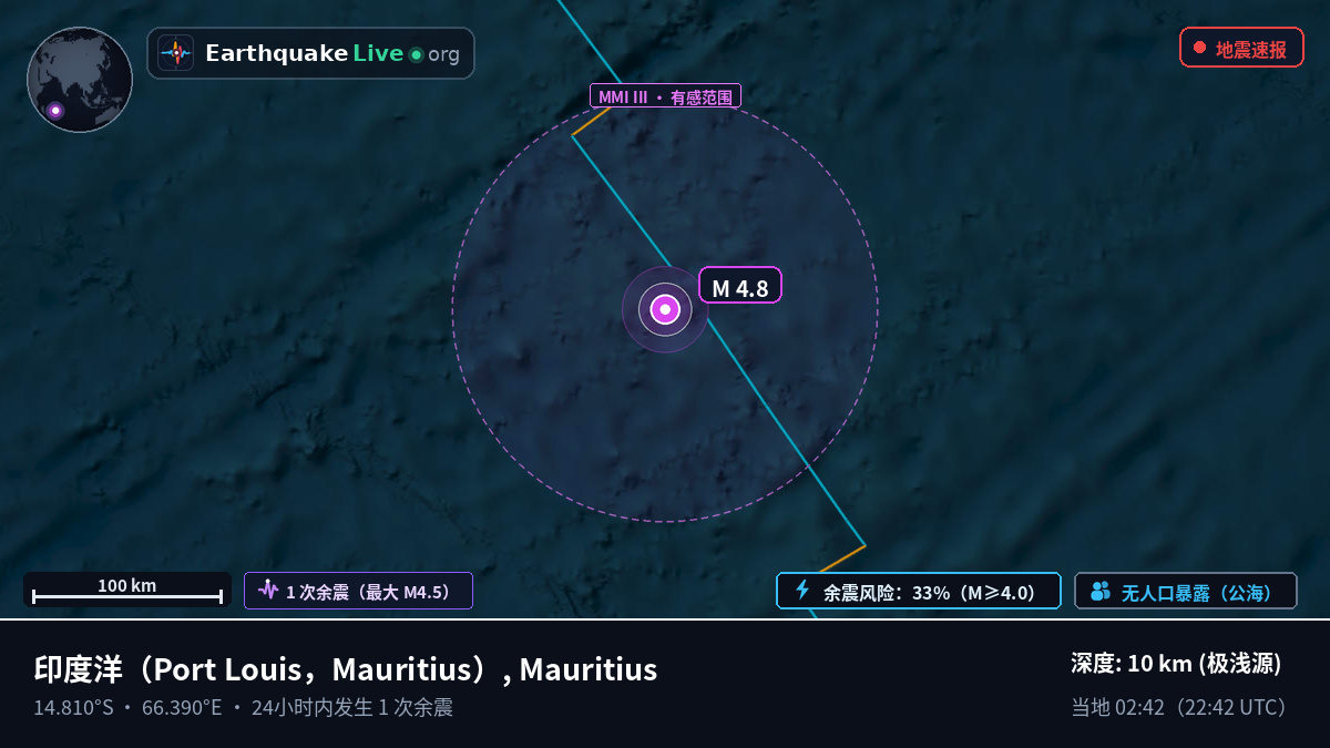 印度洋 (Mauritius)