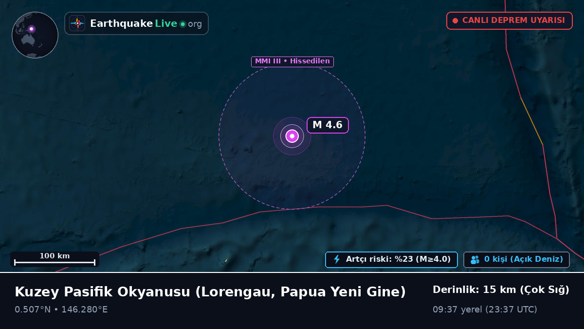 Kuzey Pasifik Okyanusu (Papua Yeni Gine)