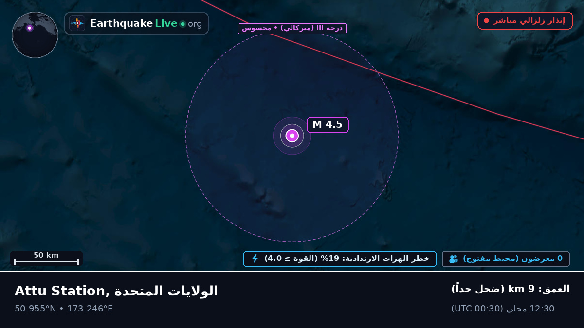شمال المحيط الهادئ (الولايات المتحدة)