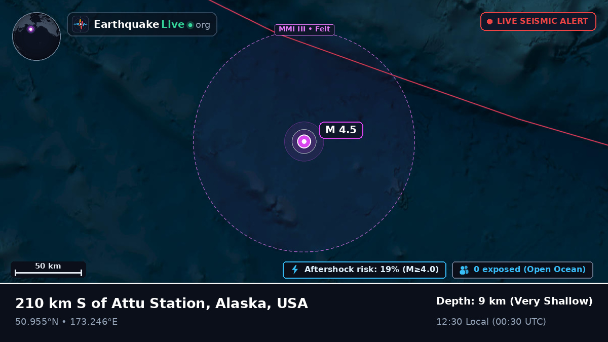 North Pacific Ocean (USA)