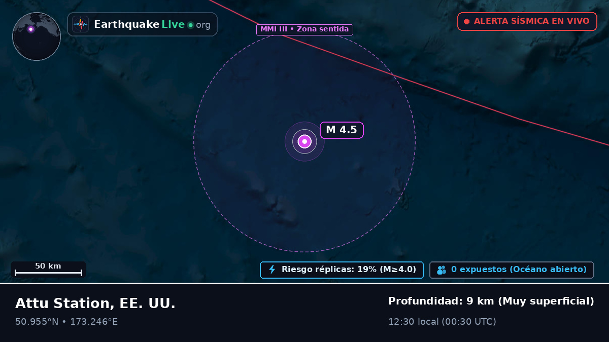 Océano Pacífico Norte (EE. UU.)