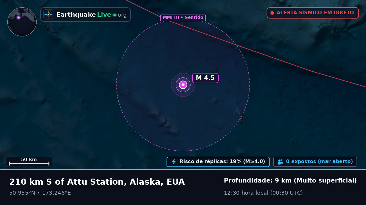 Oceano Pacífico Norte (EUA)