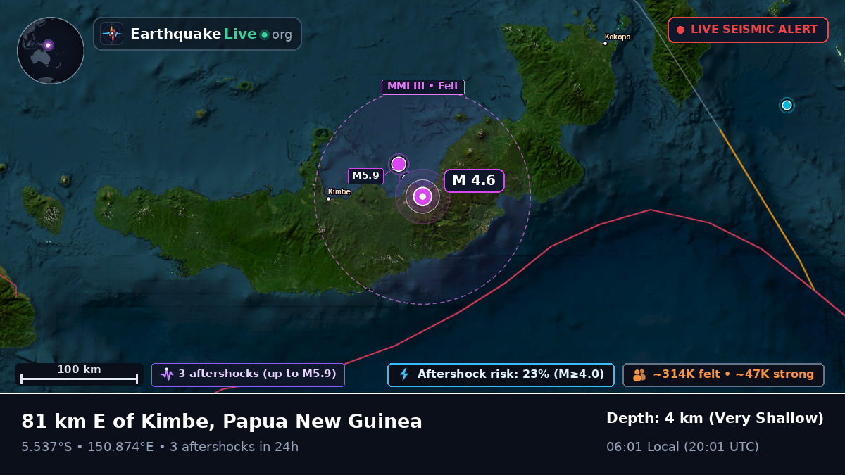 Solomon Sea (Papua New Guinea)