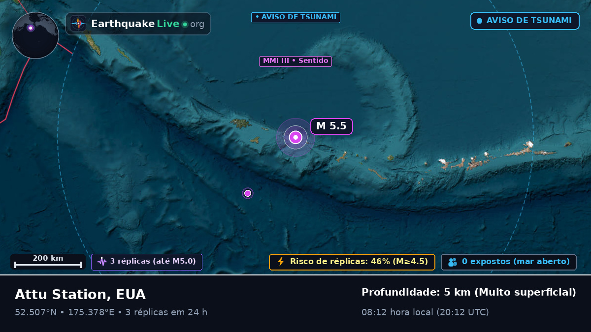 Mar de Bering (EUA)