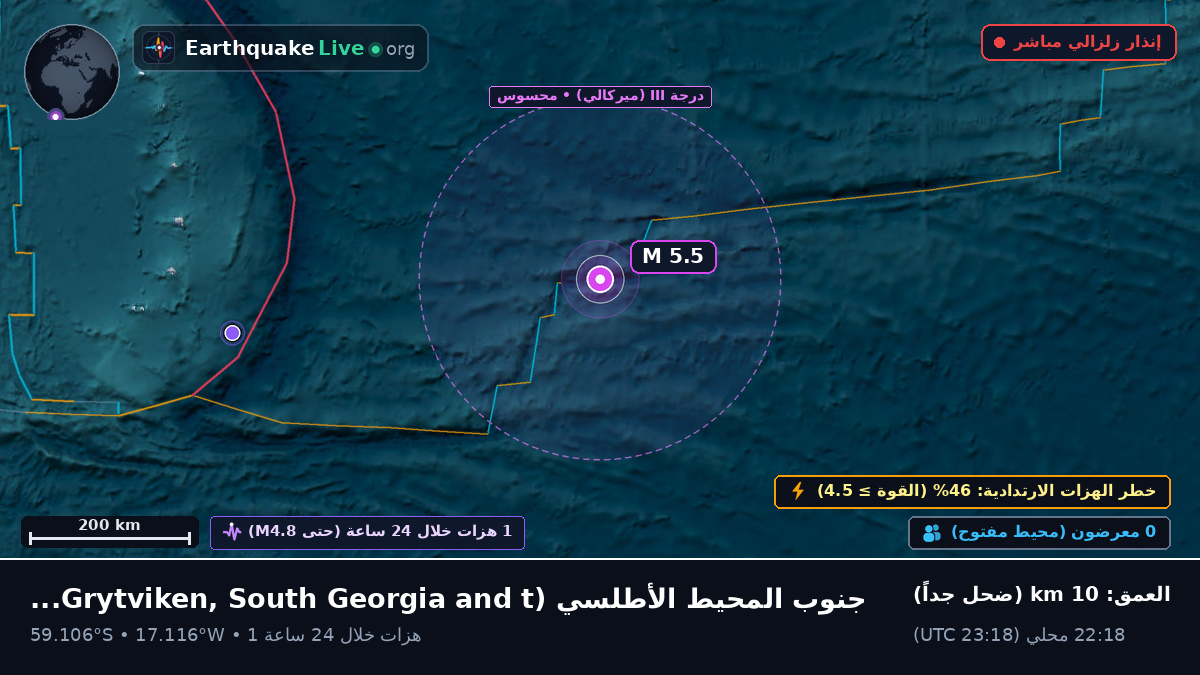 جنوب المحيط الأطلسي (South Georgia and the Islands)