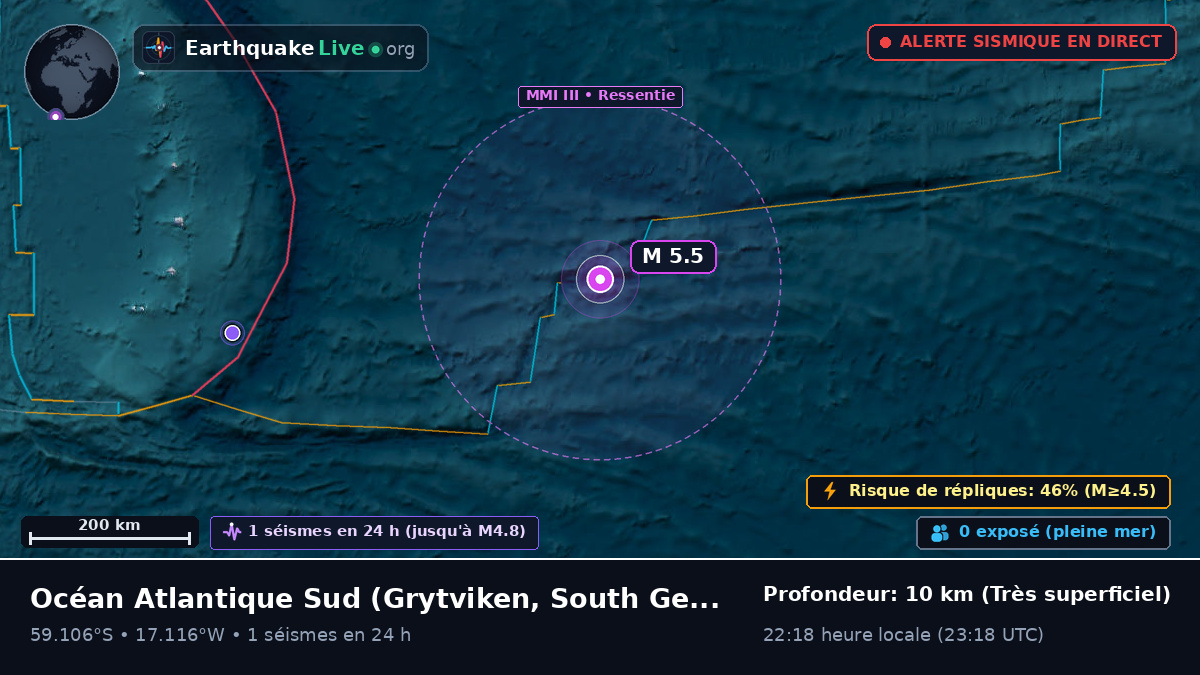 Océan Atlantique Sud (South Georgia and the Islands)