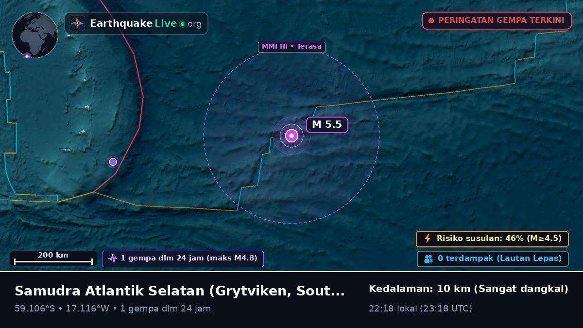 Samudra Atlantik Selatan (South Georgia and the Islands)