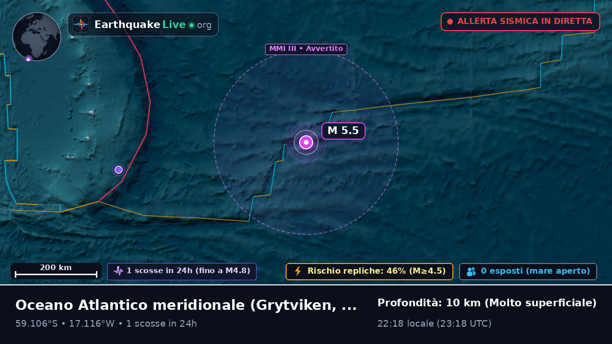 Oceano Atlantico meridionale (South Georgia and the Islands)