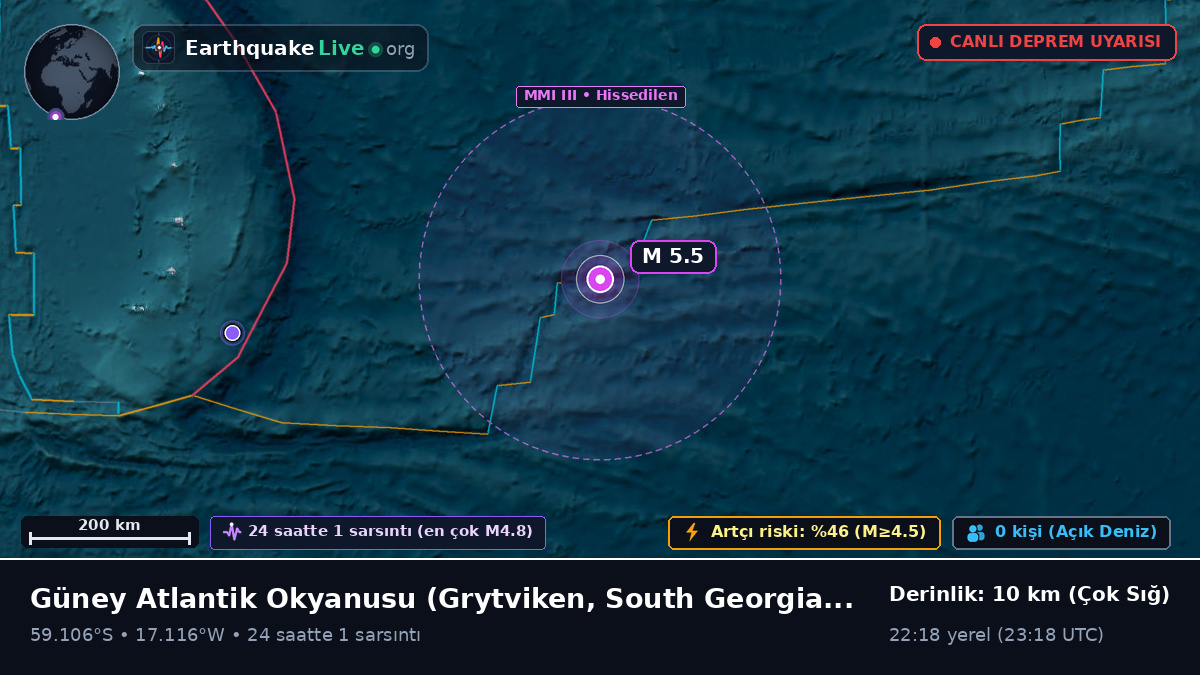 Güney Atlantik Okyanusu (South Georgia and the Islands)