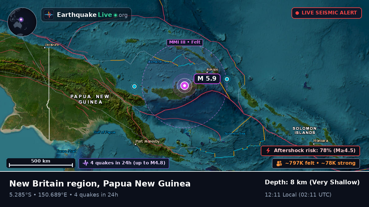 Solomon Sea (Papua New Guinea)