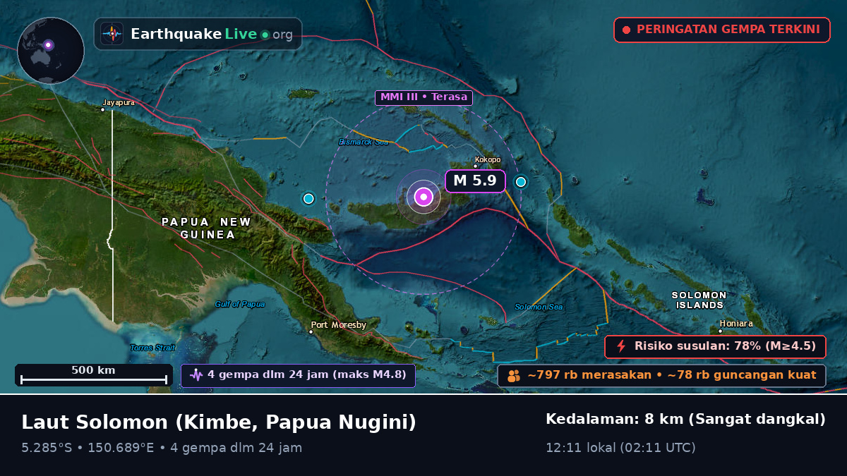 Laut Solomon (Papua Nugini)