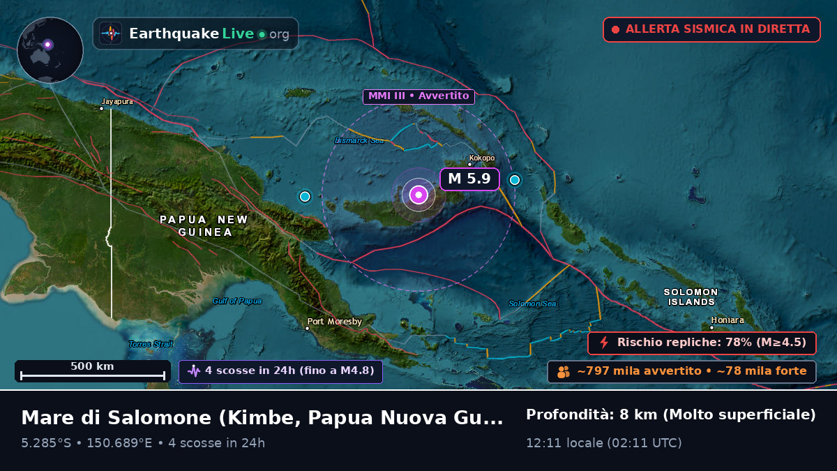 Mare di Salomone (Papua Nuova Guinea)