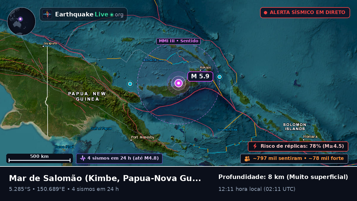Mar de Salomão (Papua-Nova Guiné)