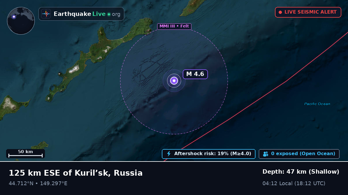 North Pacific Ocean (Japan)