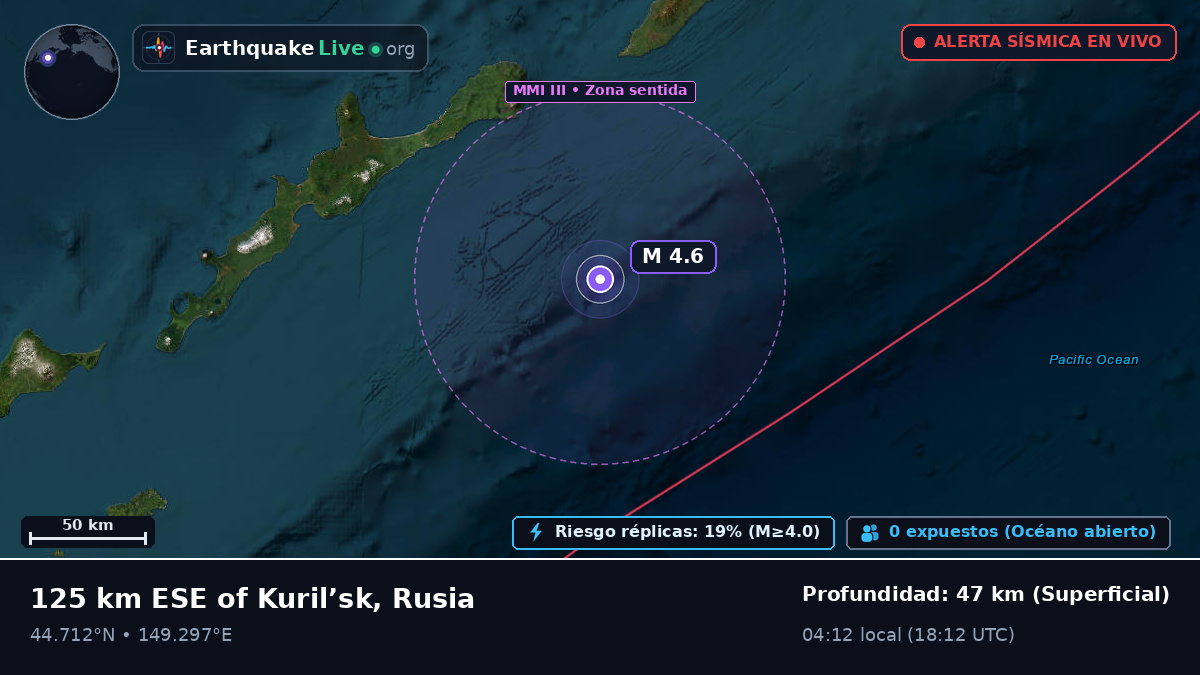 Océano Pacífico Norte (Japón)
