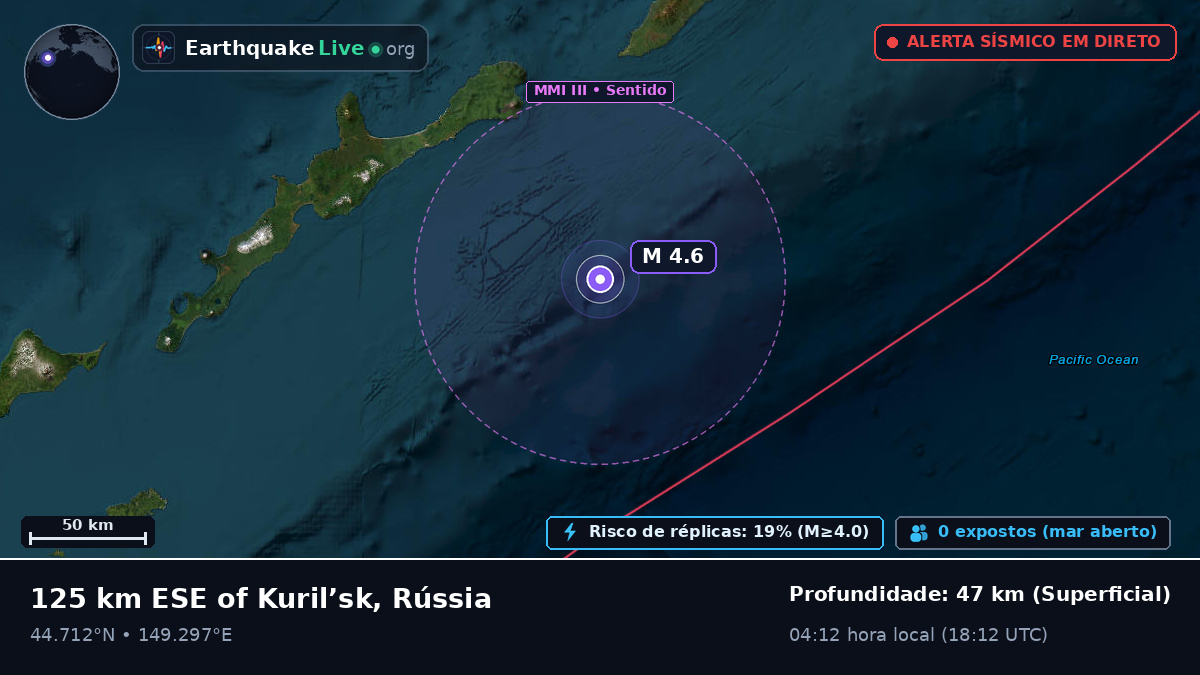 Oceano Pacífico Norte (Japão)