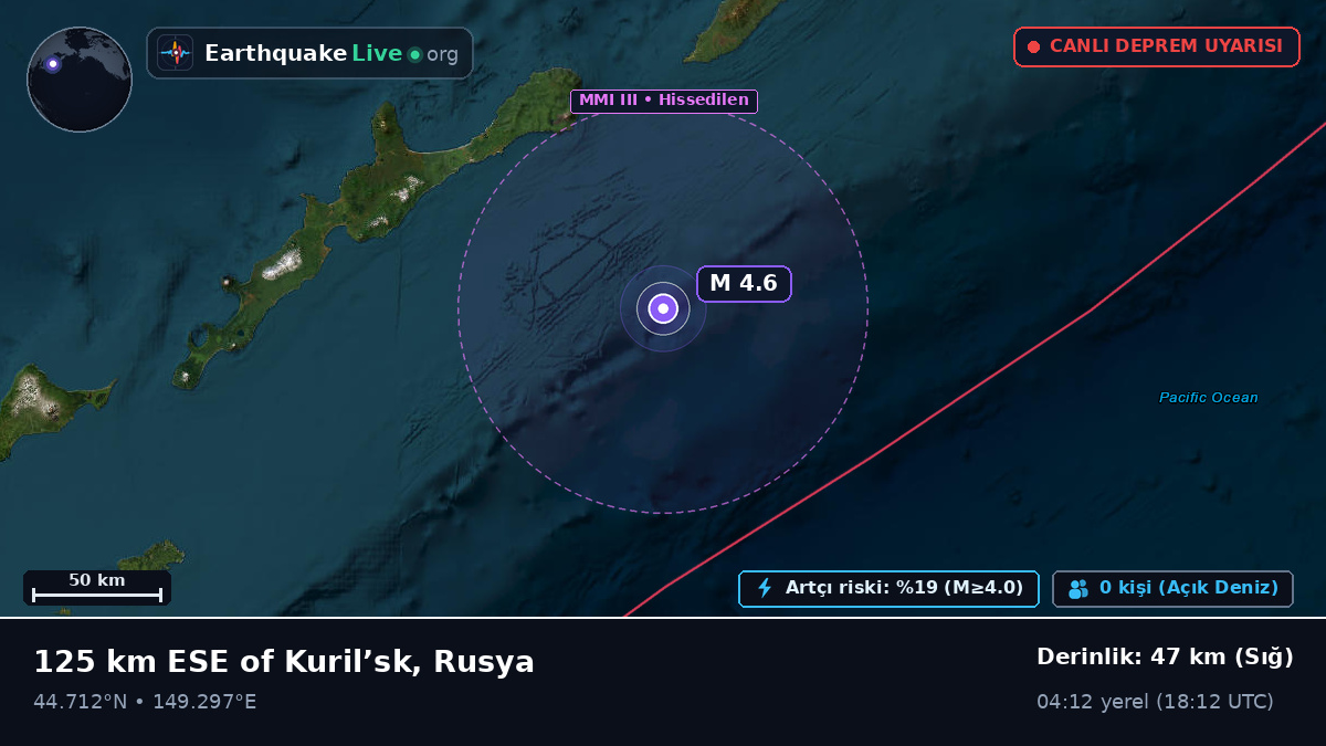 Kuzey Pasifik Okyanusu (Japonya)