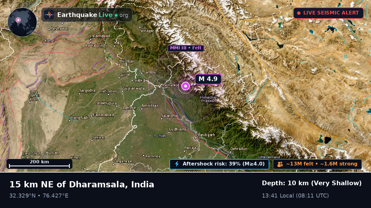 Himachal Pradesh, India