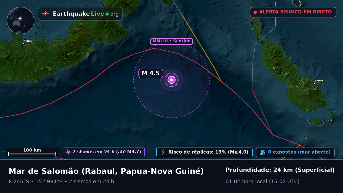Mar de Salomão (Papua-Nova Guiné)