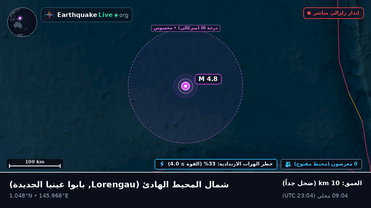 شمال المحيط الهادئ (بابوا غينيا الجديدة)