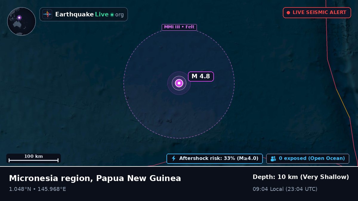 North Pacific Ocean (Papua New Guinea)
