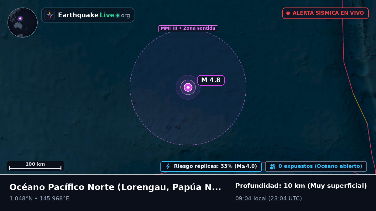 Océano Pacífico Norte (Papúa Nueva Guinea)