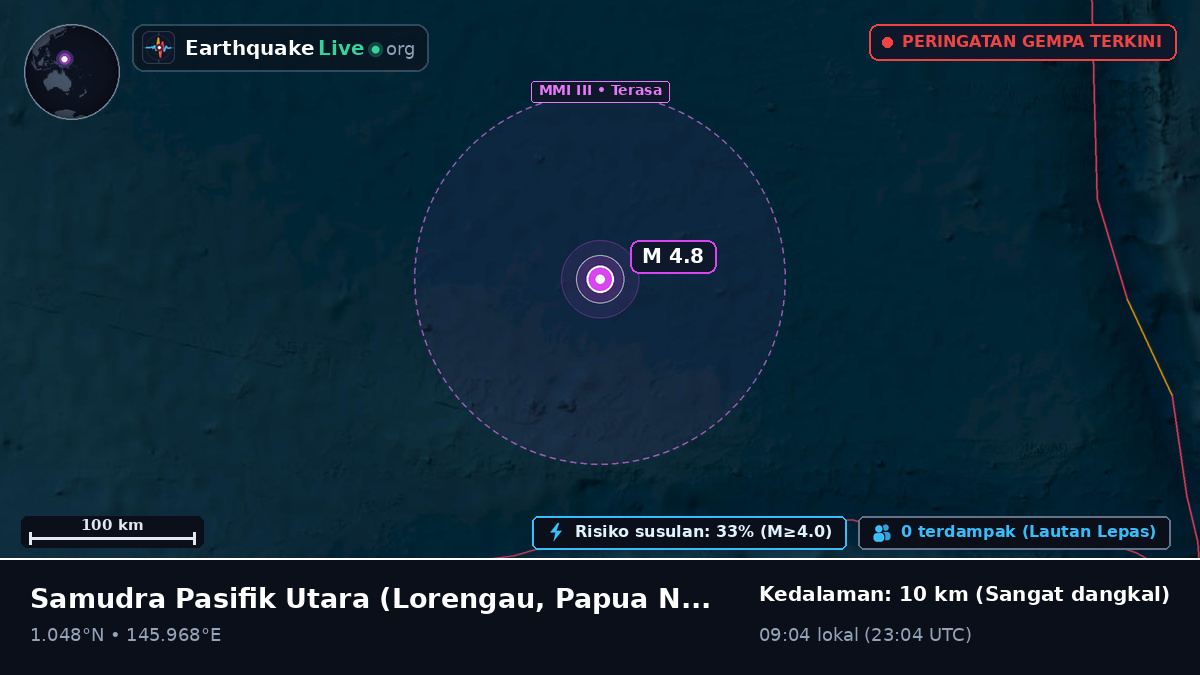 Samudra Pasifik Utara (Papua Nugini)