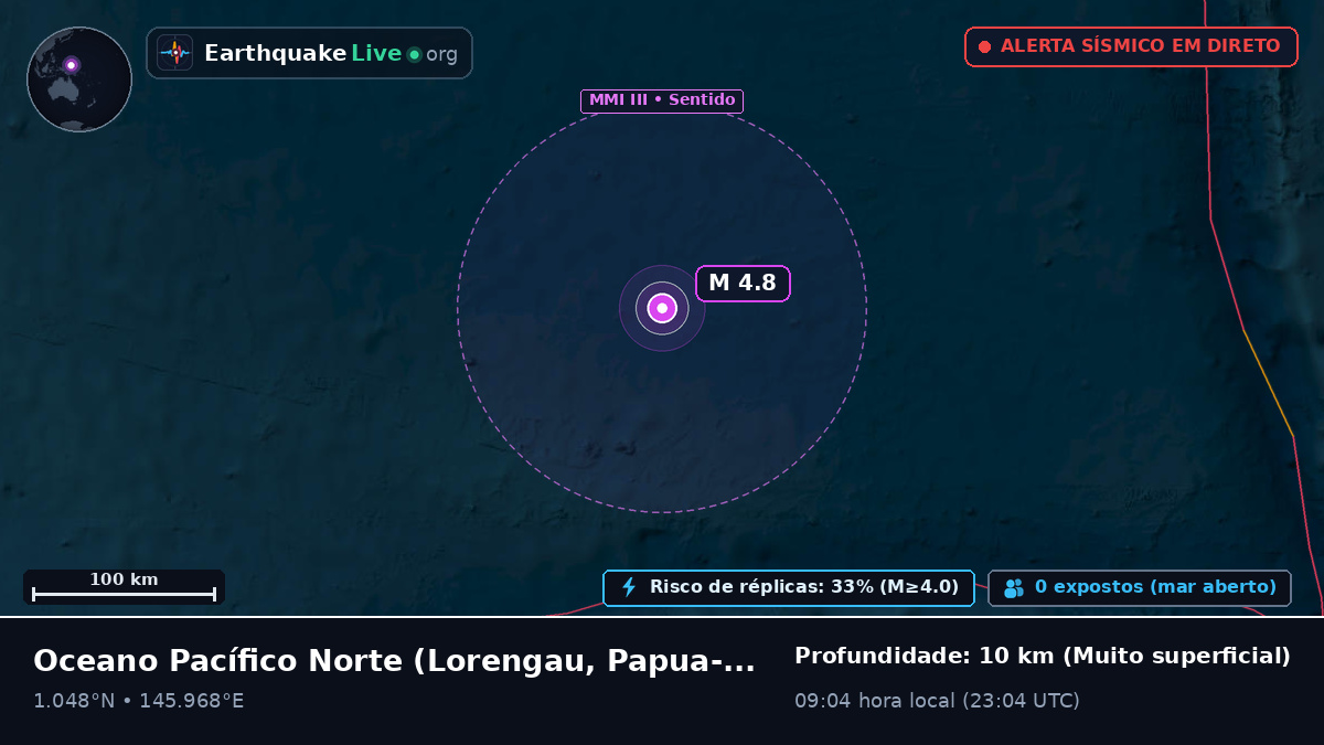 Oceano Pacífico Norte (Papua-Nova Guiné)