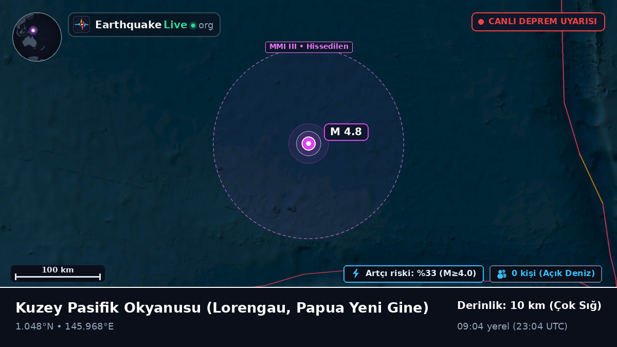 Kuzey Pasifik Okyanusu (Papua Yeni Gine)