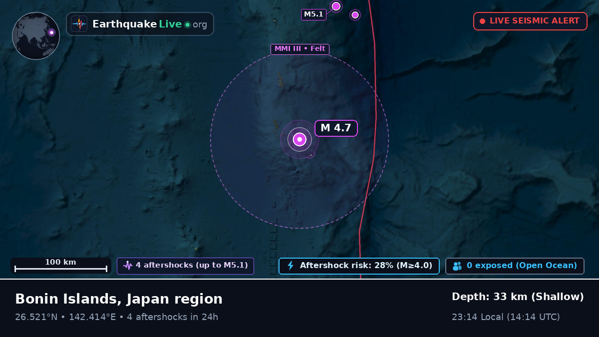 North Pacific Ocean (Japan)