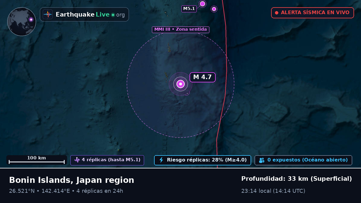 Océano Pacífico Norte (Japón)